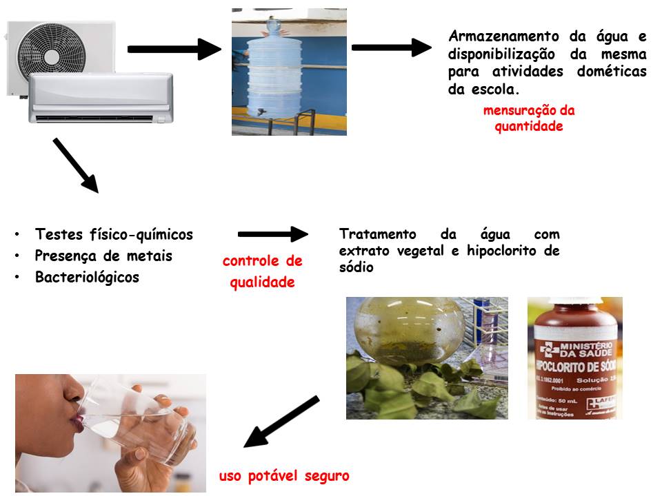 Foto do projeto