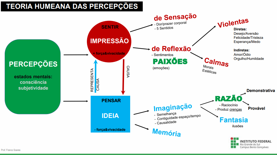 Foto do projeto